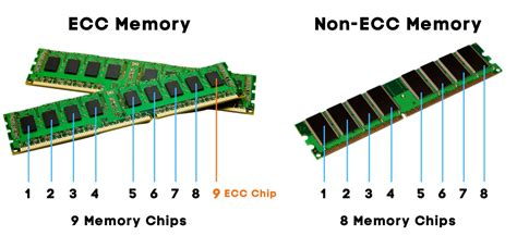 ecc 메모리: 디지털 세계의 신뢰성과 혼돈의 경계