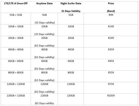 kt lte 요금제, 왜 이렇게 복잡할까?